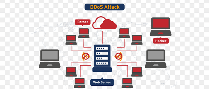 آشنایی با حملات دیداس DDos