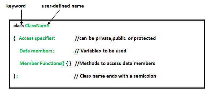 کلاس و object در c++