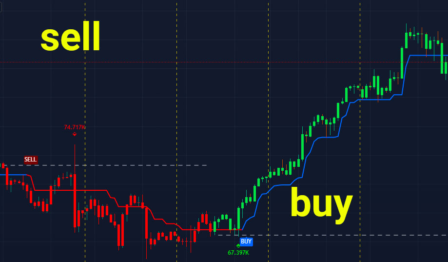 اندیکاتور پولساز