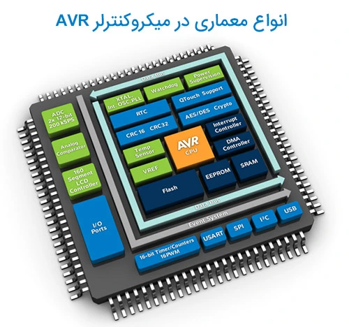 معرفی میکروکنترلر AVR و کاربردهای آن در صنایع