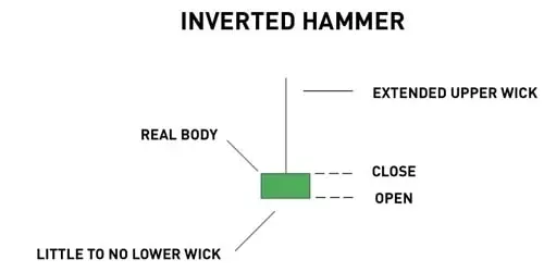 الگوی چکش معکوس invert hammer