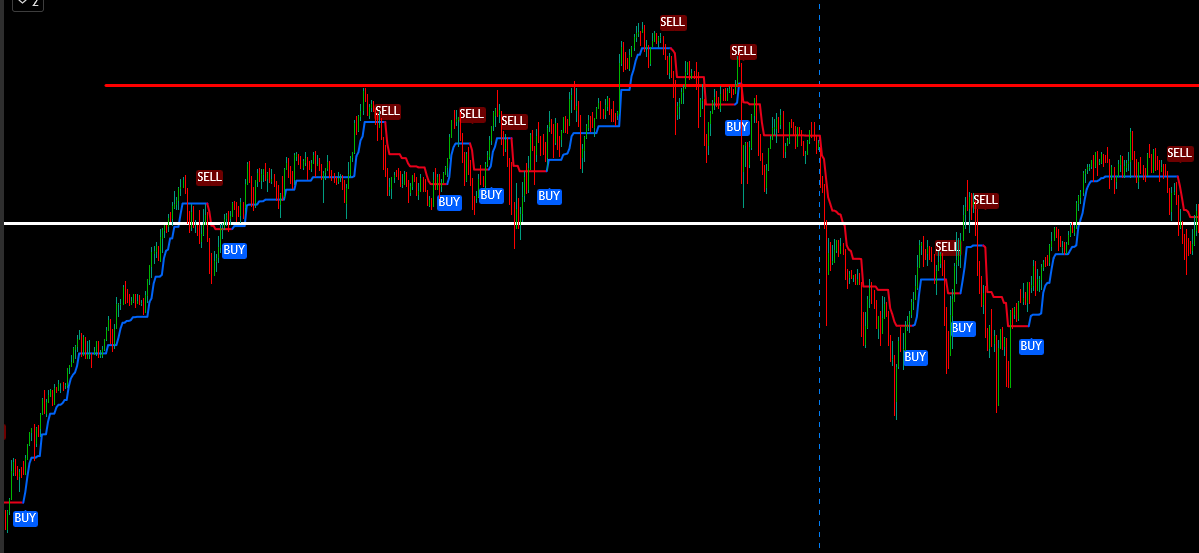 اندیکاتور پولساز