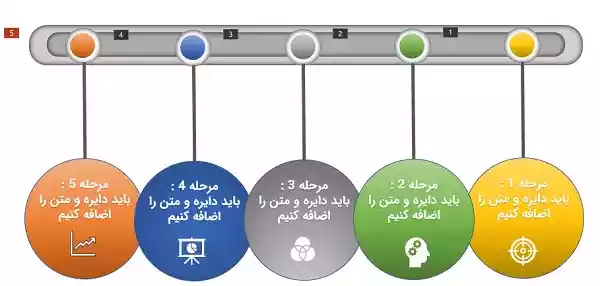 طريقه درست كردن پاورپوينت