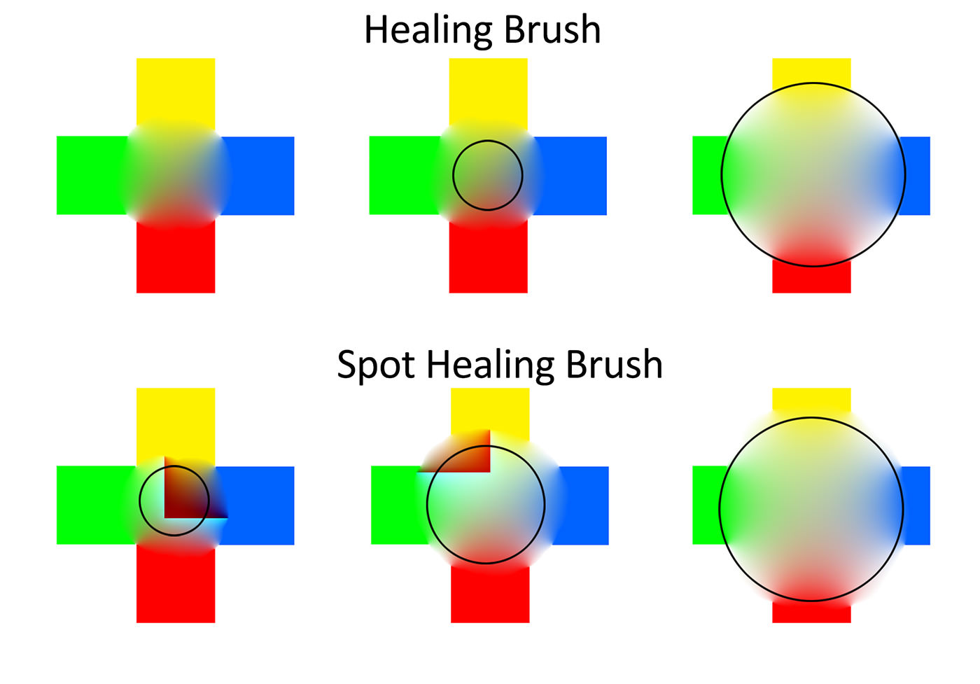 آموزش ابزار spot healing brush tool آموزش فتوشاپ تاپ سایت 98