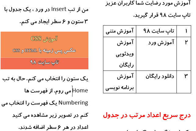 قرار دادن جدول در متن دو ستونه