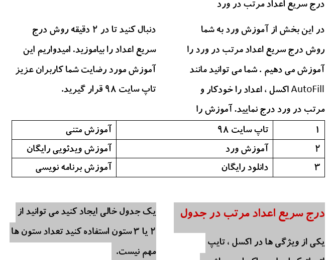 قرار دادن جدول در متن دو ستونه