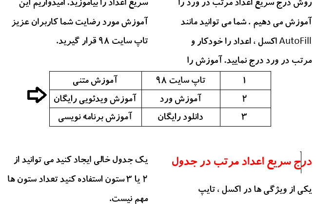 قرار دادن جدول در متن دو ستونه